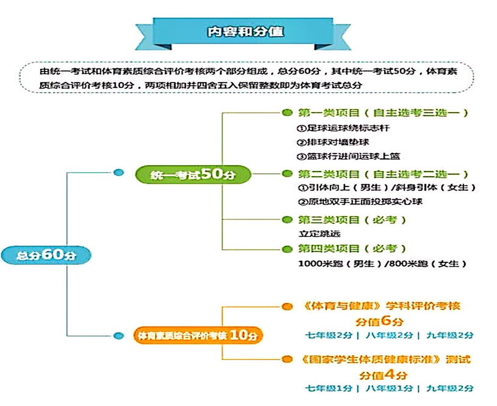 武侯高級中學(xué)2020年招生計劃公布了嗎？