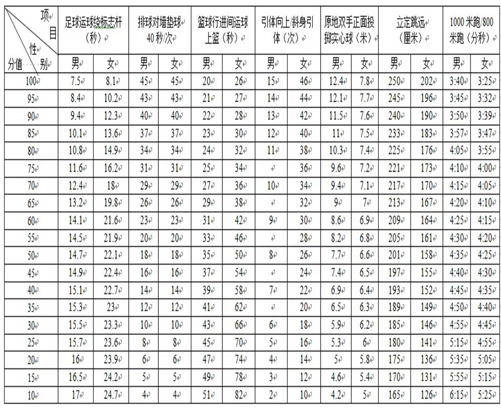 武侯高級中學(xué)2020年招生計劃公布了嗎？