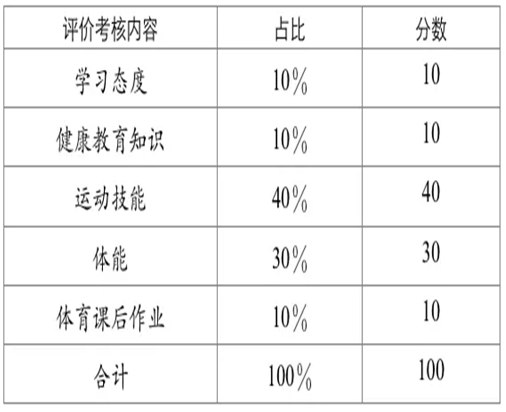 武侯高級中學(xué)2020年招生計劃公布了嗎？