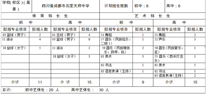 石室天府中學(xué)2020年招生計(jì)劃是多少？