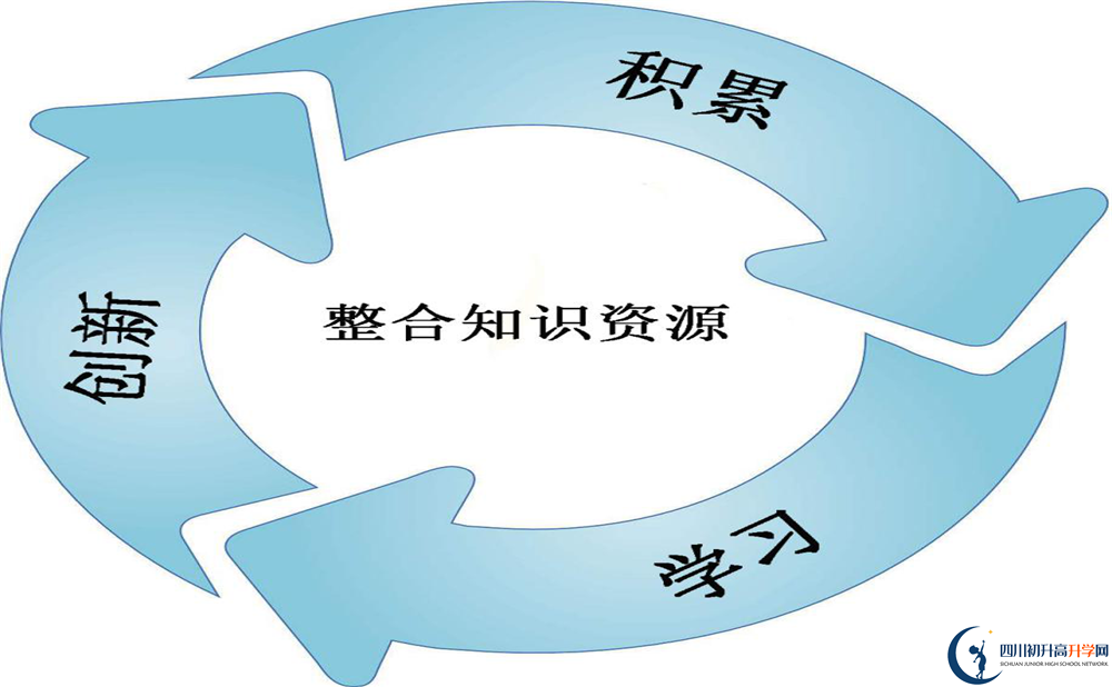 2020強項實驗中學自主招生成績查詢怎么查？