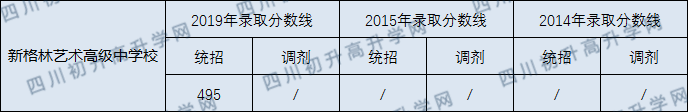 2020年新格林藝術(shù)學(xué)校收分線是多少？