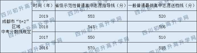 2020年實(shí)外西區(qū)中考錄取分?jǐn)?shù)線是多少？