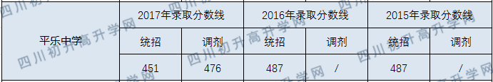 2020年平樂中學(xué)分?jǐn)?shù)線是多少？