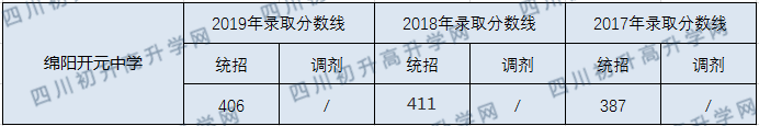 綿陽(yáng)開元中學(xué).png