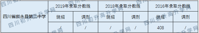 四川省敘永縣第二中學2020年中考錄取分數(shù)線是多少？