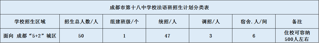 關(guān)于成都市第十八中學(xué)校法語(yǔ)班2020年招生簡(jiǎn)章