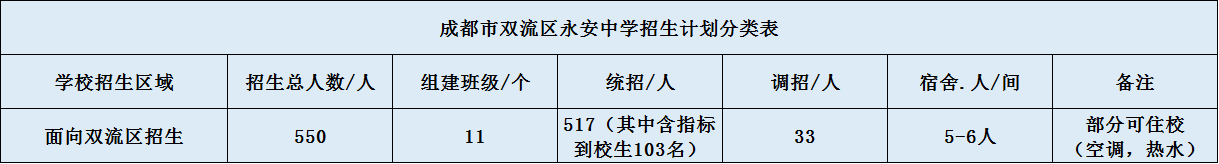 關(guān)于雙流永安中學(xué)2020年招生簡(jiǎn)章（含統(tǒng)招、調(diào)招計(jì)劃）