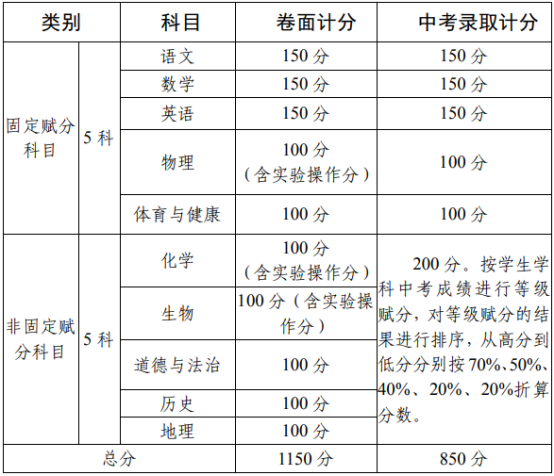 2020攀枝花中考政策是什么，有變化嗎？