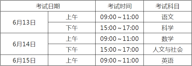 2020宜賓中考時間是多久，會改變嗎？