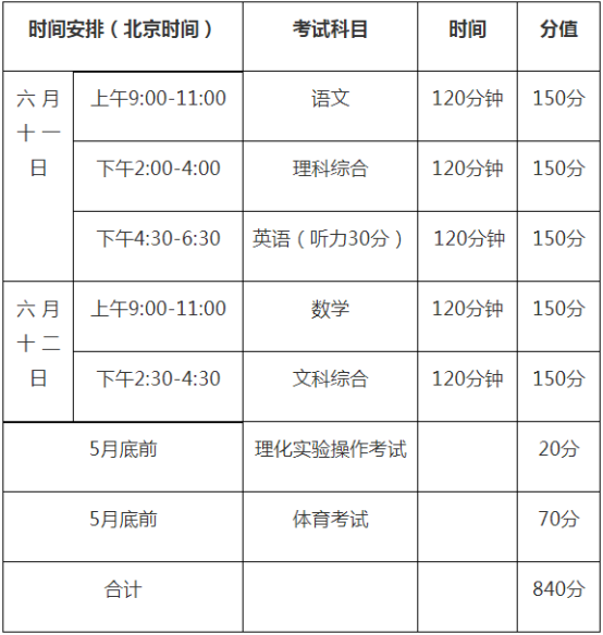 2020年巴中中考時(shí)間是多久，會(huì)改變嗎？