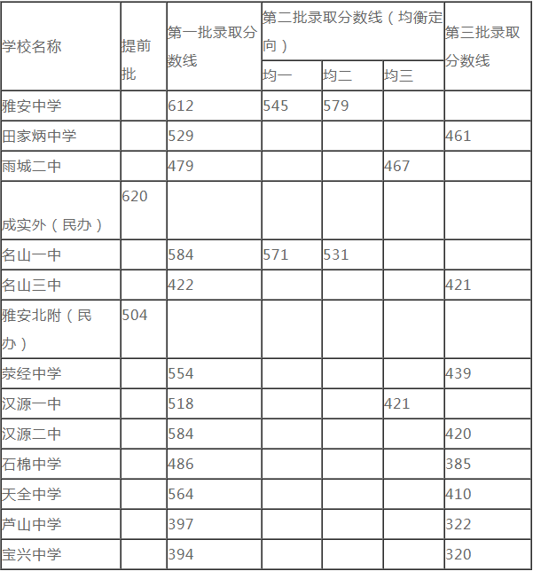 2020雅安中考時(shí)間是多久，會(huì)改變嗎？