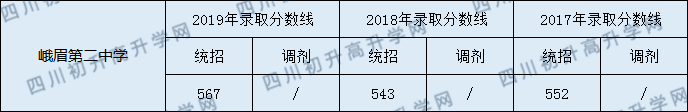 峨邊中學(xué)2020年中考錄取分?jǐn)?shù)是多少？