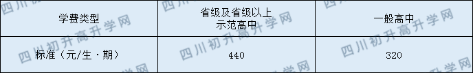 廣安第三中學(xué)2020年收費標(biāo)準
