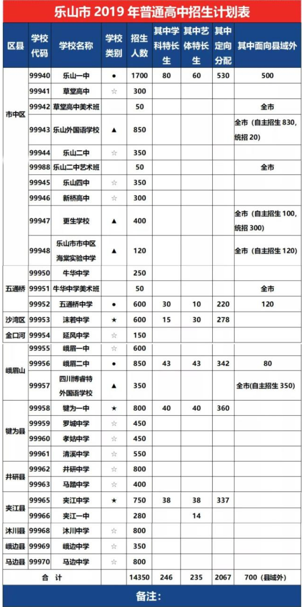 2020年樂(lè)山市中考招生計(jì)劃是什么？
