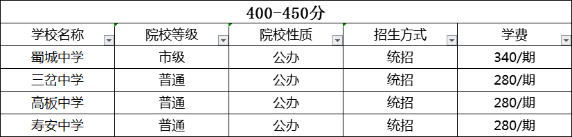 成都2020年中考分?jǐn)?shù)線哪個(gè)學(xué)校的最低？