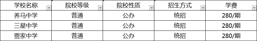 成都2020年中考分?jǐn)?shù)線最低的分上哪個(gè)高中？