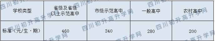 金堂實(shí)驗中學(xué)今年的學(xué)費(fèi)怎么收取，是否變化？