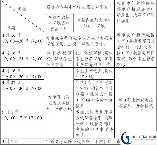 成都玉林中學(xué)今年招生時間安排，有什么變化？
