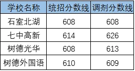 2020金蘋果錦城一中考自主招生條件是什么？有何變化？