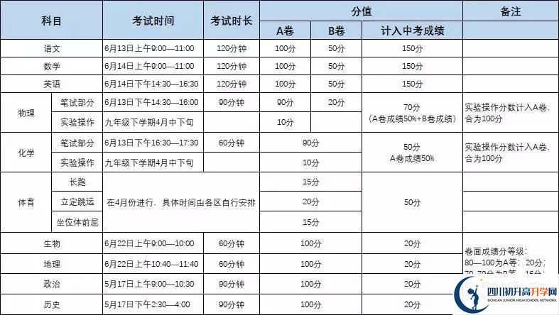 成都市龍泉驛區(qū)四川師大附屬第一實驗中學(xué)初升高難不難？