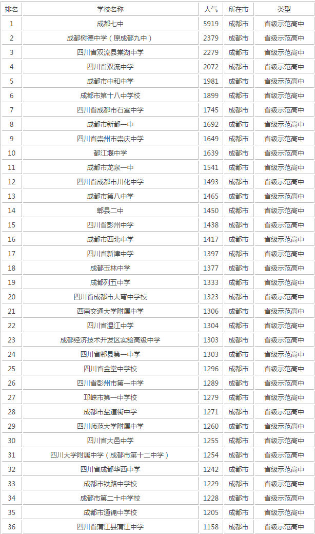 成都十七中在成都第幾？