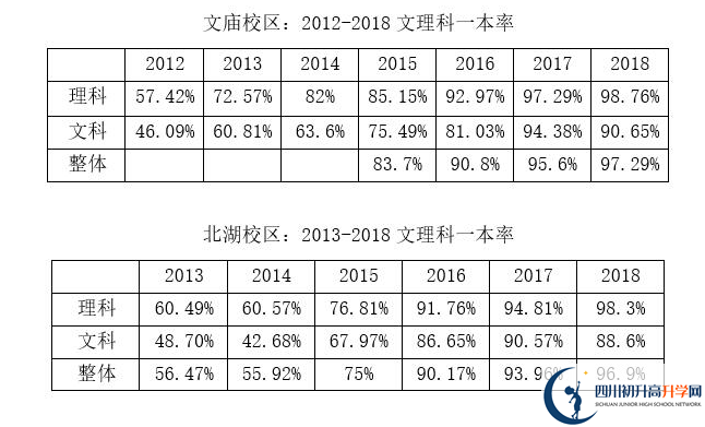 成都石室中學(xué)|石室中學(xué)地址在哪里？