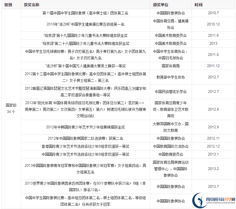 成都市樹德中學光華好不好？