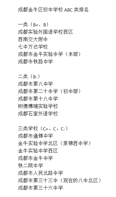 成都三十六中排名第幾？