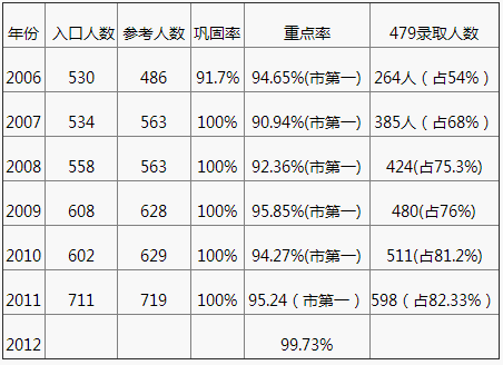 成都嘉祥外國語學(xué)校2020年中考成績怎么樣？