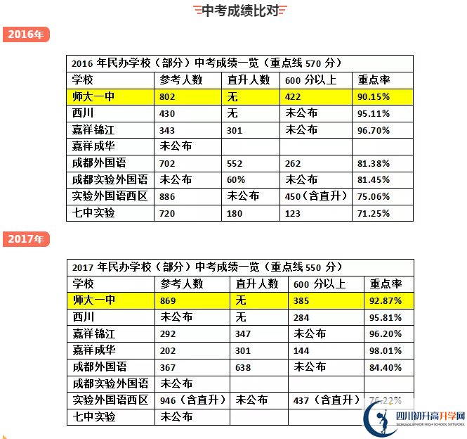 龍泉師大一中2020年中考成績(jī)?cè)趺礃樱? title=