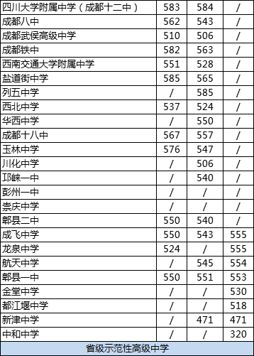 成都龍泉中學2020年排名高不高？