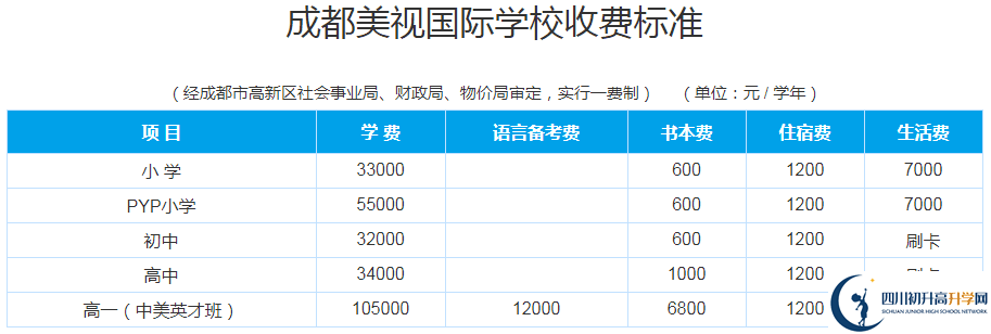 成都美視國際學(xué)校2020年收費多少錢？