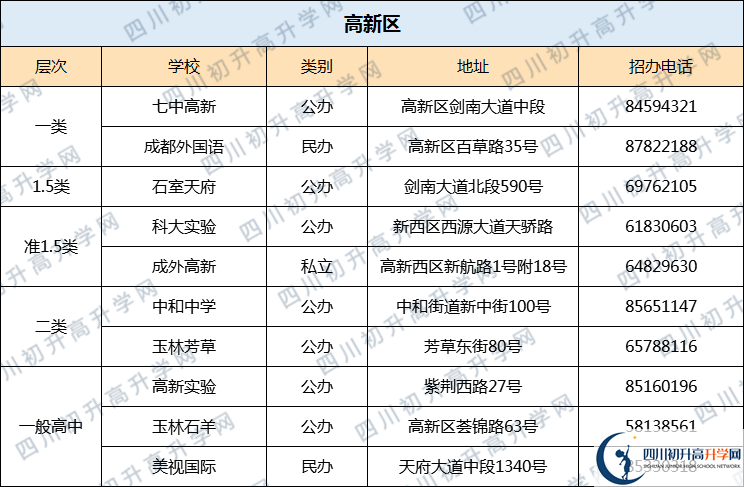 成都七中高新校區(qū)2020年排名高不高？