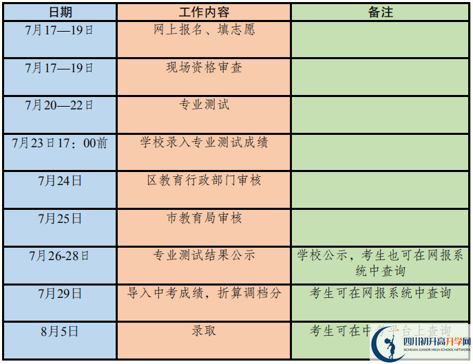 2020年成都市高中藝體特長生招生政策出爐！附招生計(jì)劃