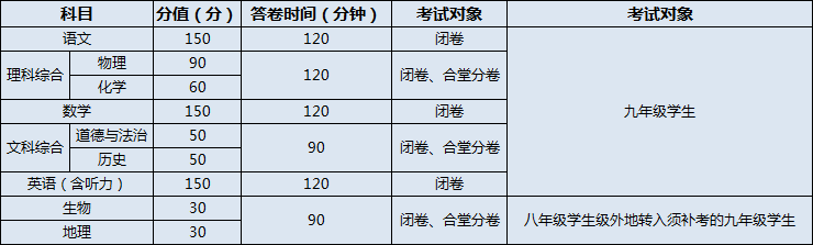 南部三中（南部縣職業(yè)技術學校）2020年招生計劃