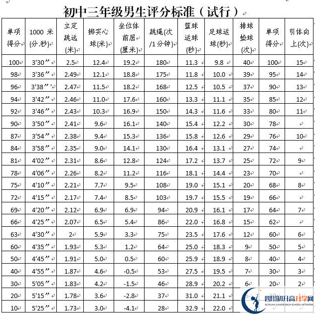 2023年攀枝花市中考體育考試政策方案？
