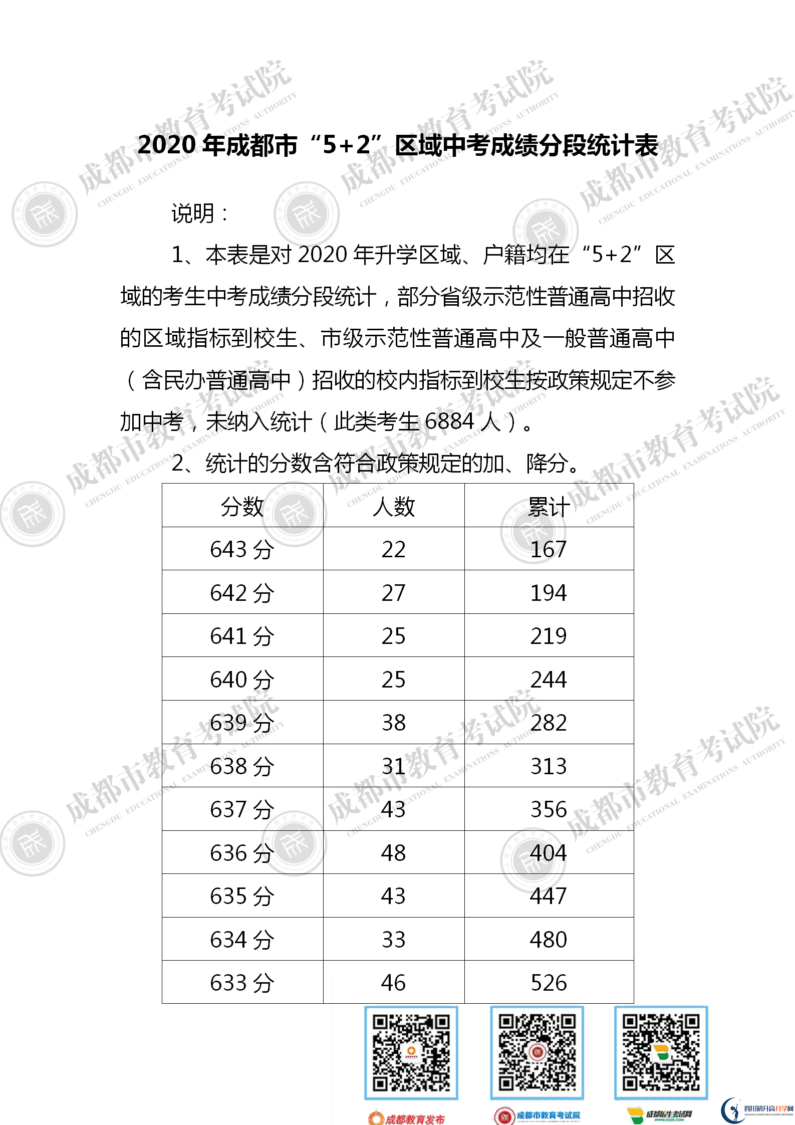 成都金堂縣2021年中考分數(shù)線是依據(jù)什么劃分的？