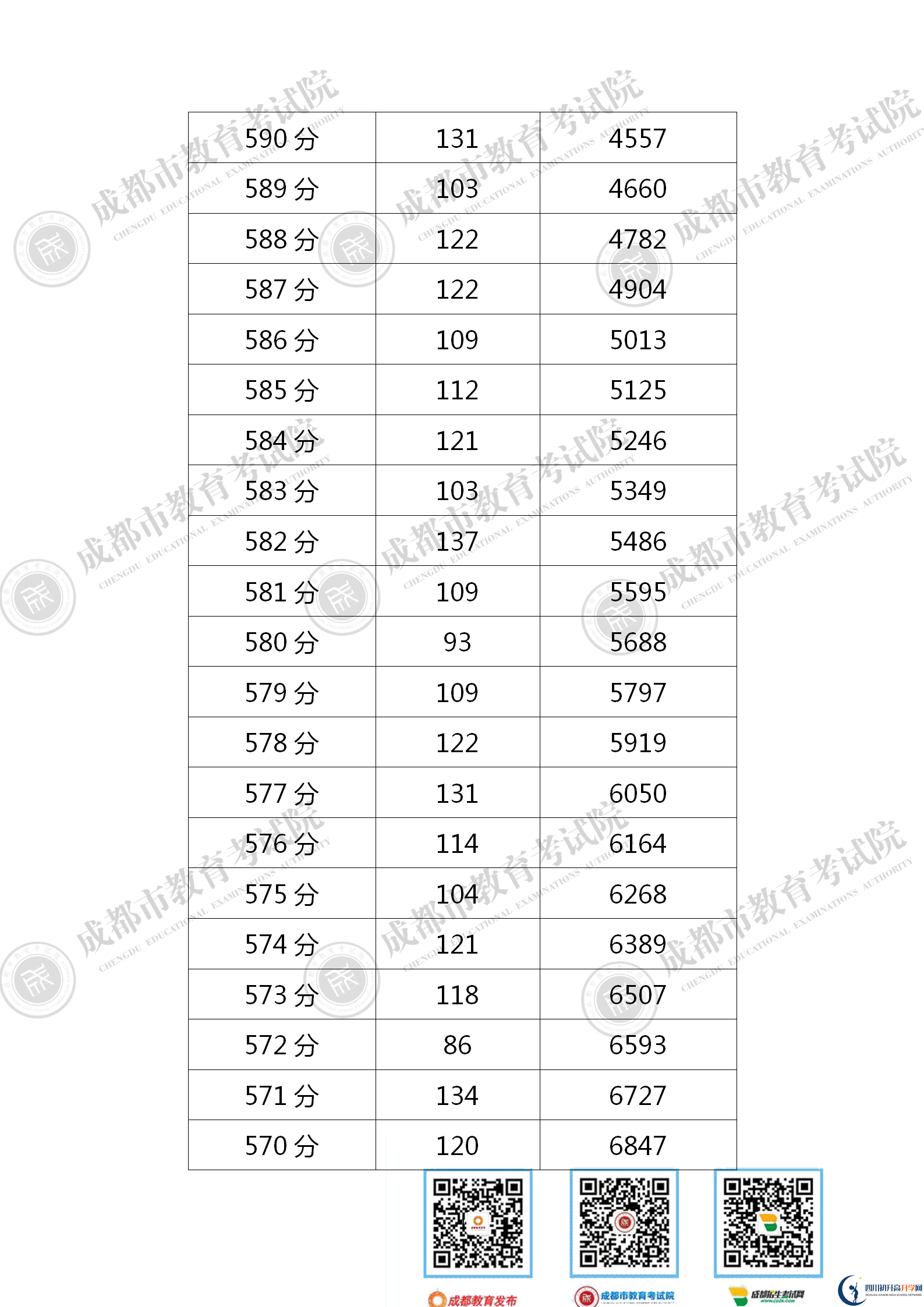 成都金堂縣2021年中考分數(shù)線是依據(jù)什么劃分的？