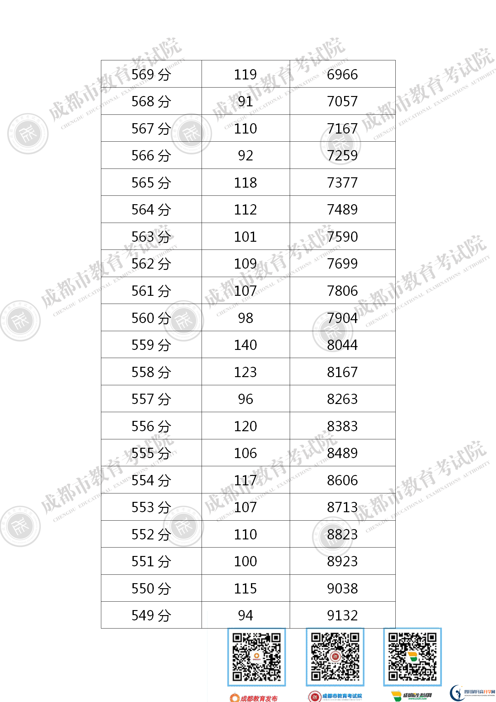 成都金堂縣2021年中考分數(shù)線是依據(jù)什么劃分的？