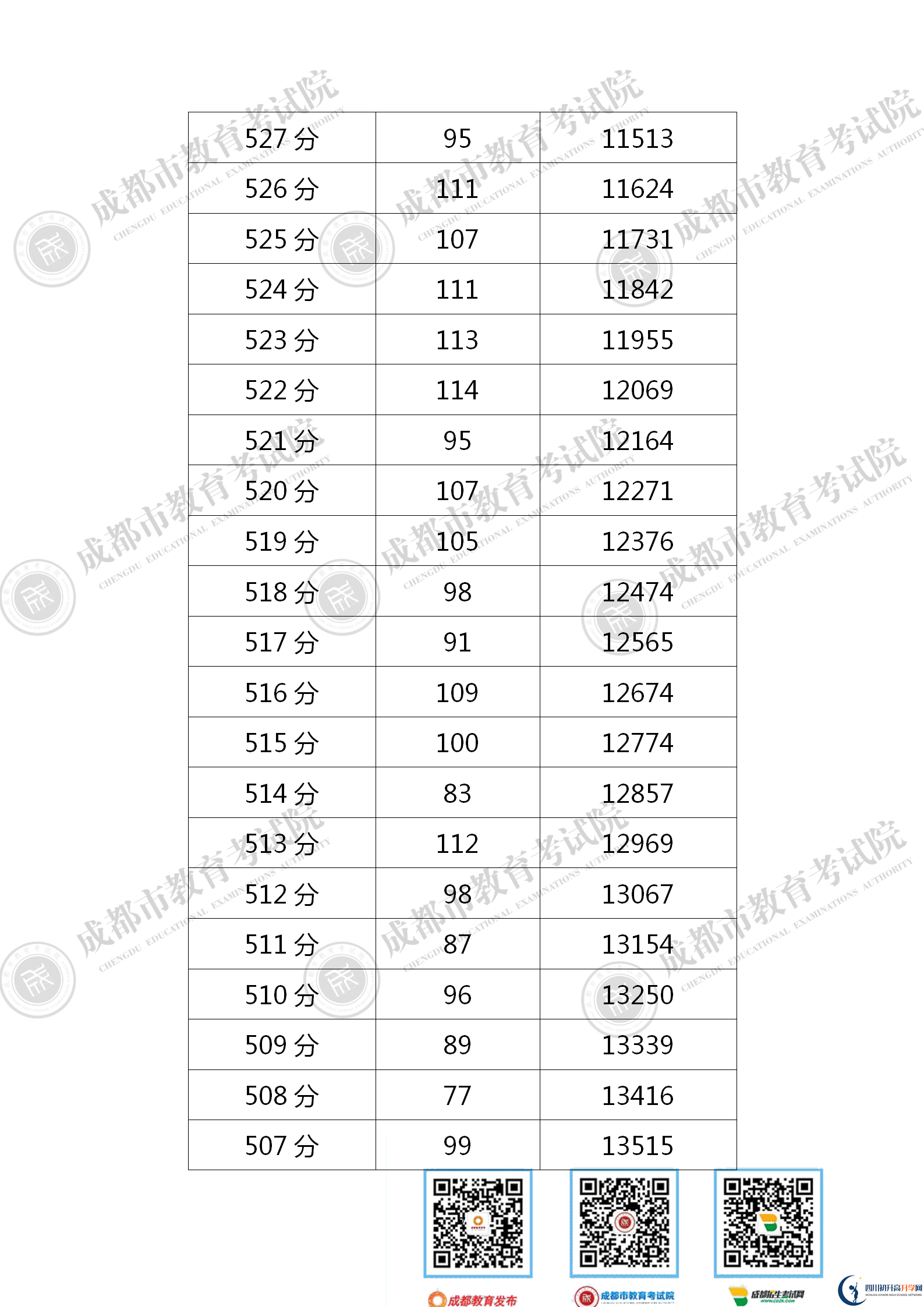 成都金堂縣2021年中考分數(shù)線是依據(jù)什么劃分的？
