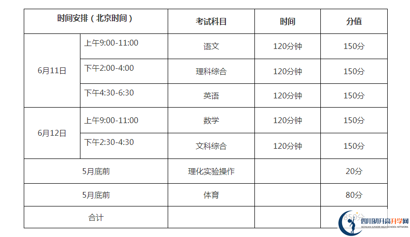 巴中2021年中考分?jǐn)?shù)各科都是多少？
