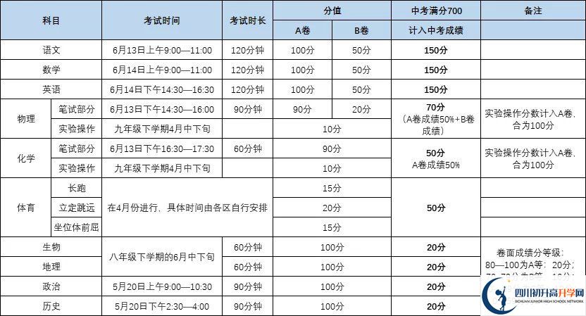 成都彭州市2021年中考分?jǐn)?shù)如何組成？