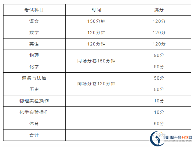 雅安2021年中考分數(shù)如何組成？