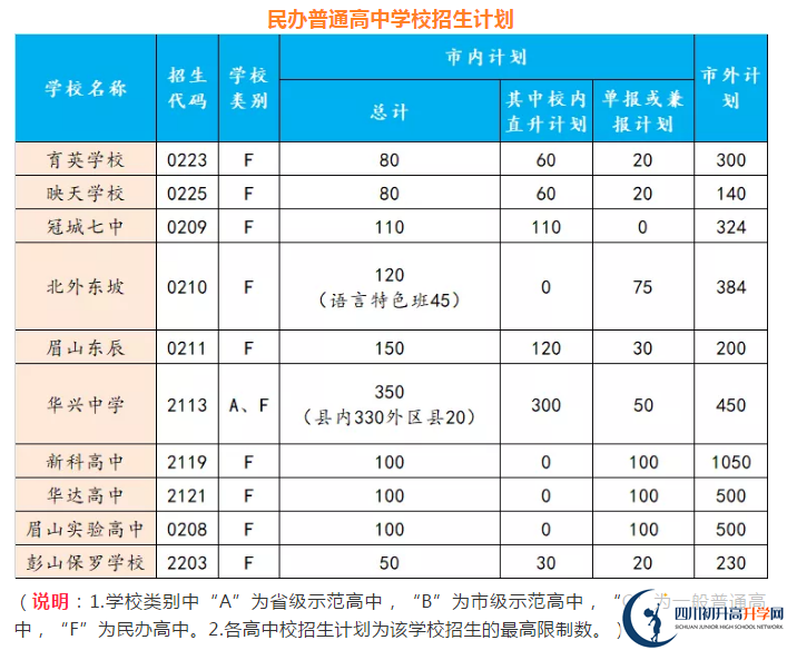 2021年眉山中考錄取比例是多少？
