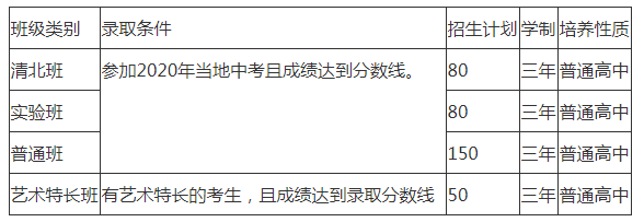 2022年仁壽華達(dá)高中招生人數(shù)是多少？