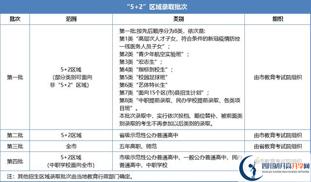 2021年成都蒲江縣中考志愿填報技巧是什么？