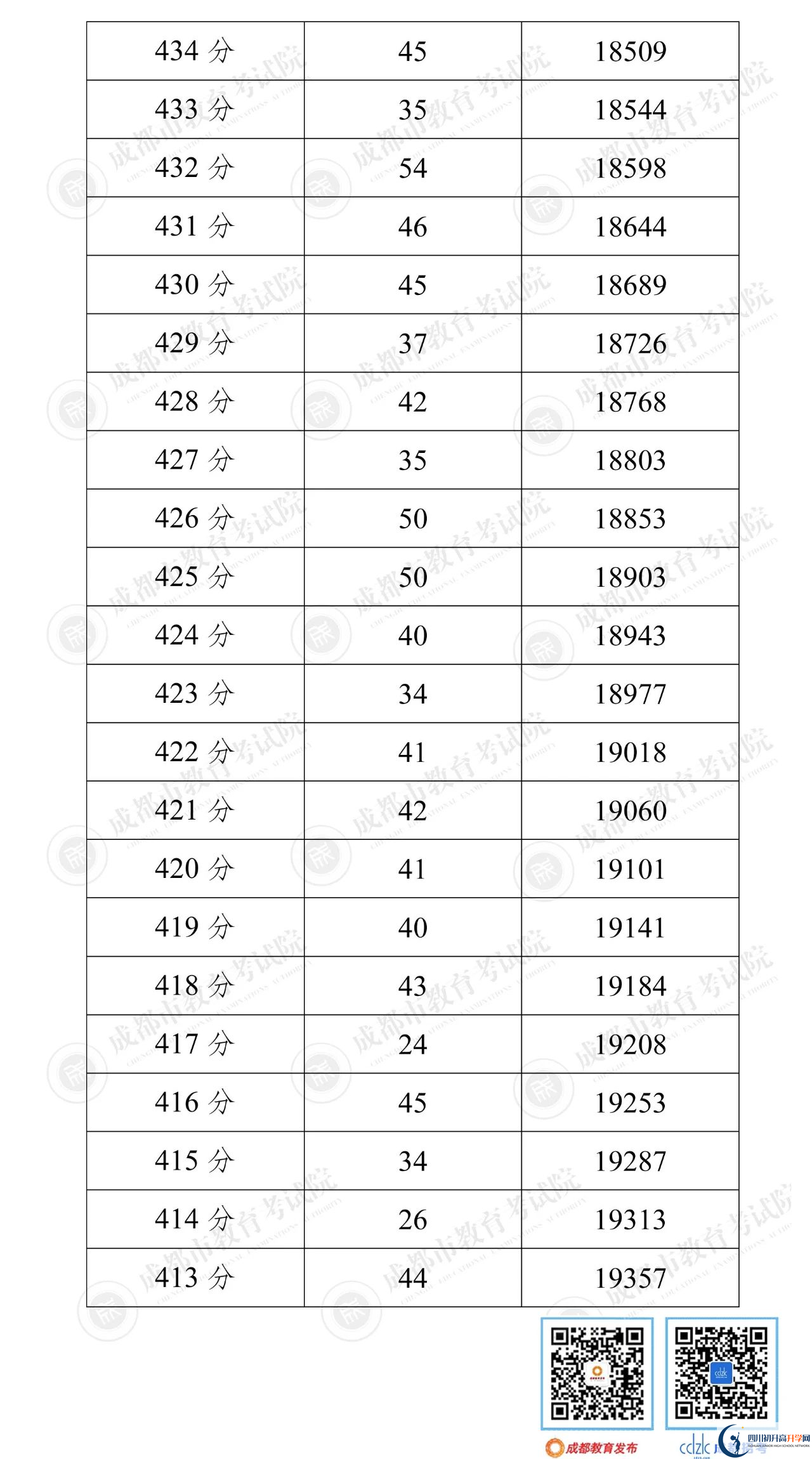 成都崇州市2022年中考分?jǐn)?shù)線是依據(jù)什么劃分的？