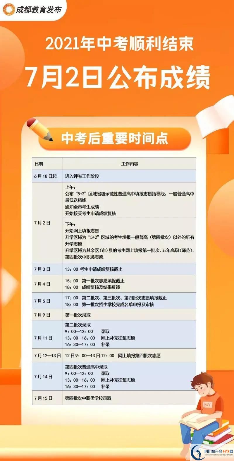 2022年成都武侯區(qū)中考分?jǐn)?shù)線(xiàn)什么時(shí)候出？