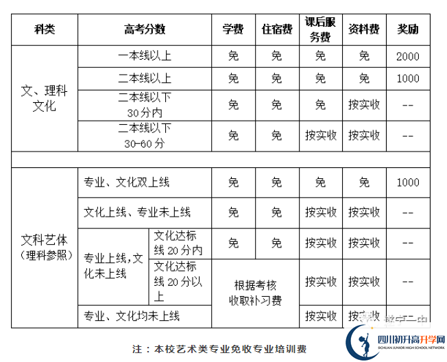 2022年遂寧市遂寧一中高三招收復讀生嗎？